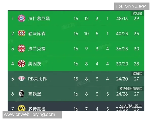 德甲2025赛季积分榜揭晓拜仁领跑药厂紧随其后多特表现不佳仅获十分